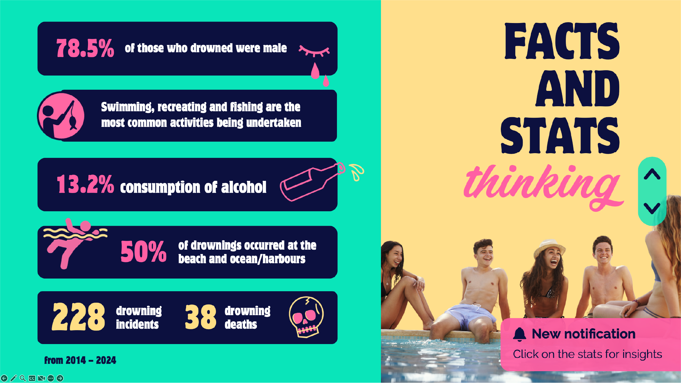 Interactive classroom presentations combining visual storytelling, quizzes and educational activities designed to support water safety learning in Australian schools.