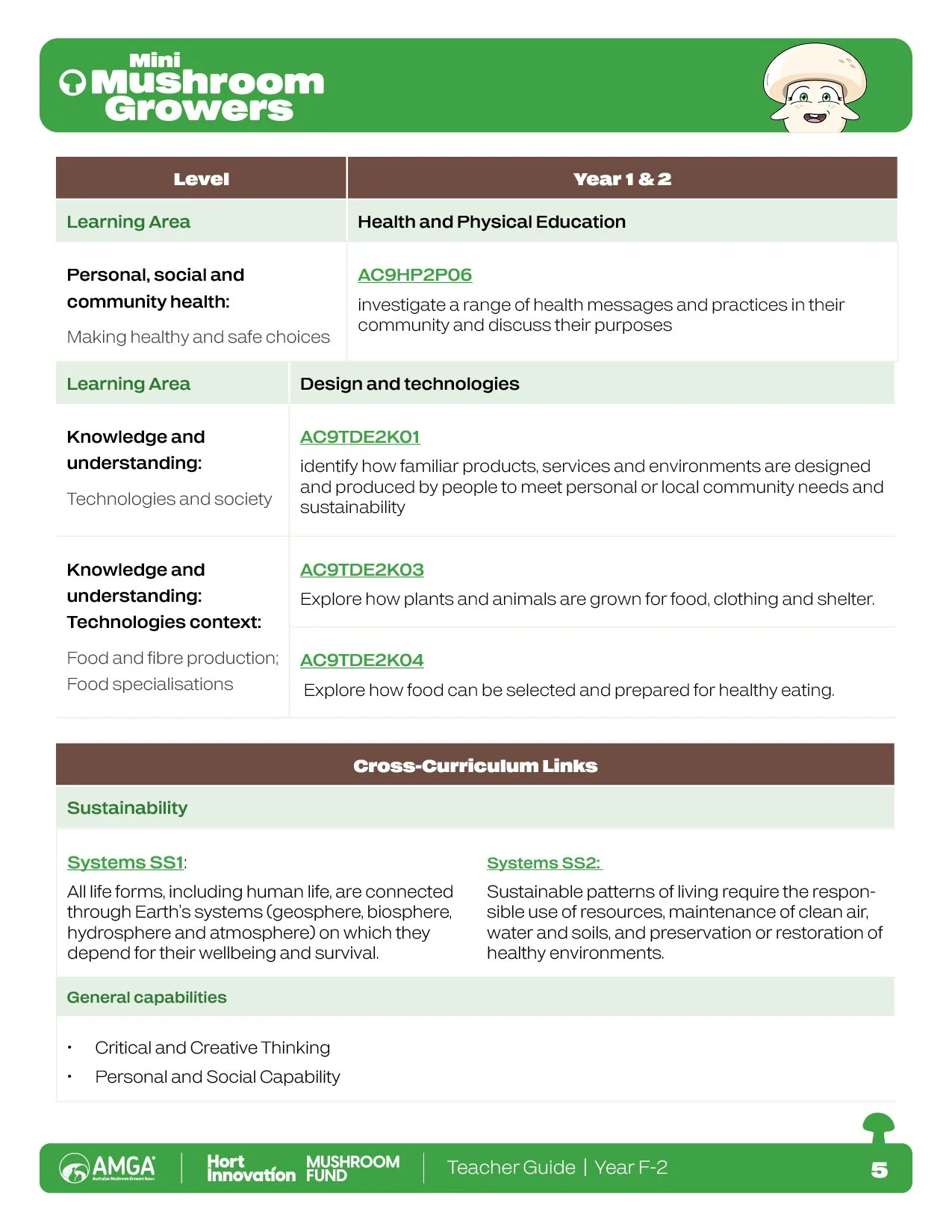 Teacher resources, printable worksheets and classroom activities designed to reinforce key learning outcomes while maintaining a consistent visual identity across the Mini Mushroom Growers program.