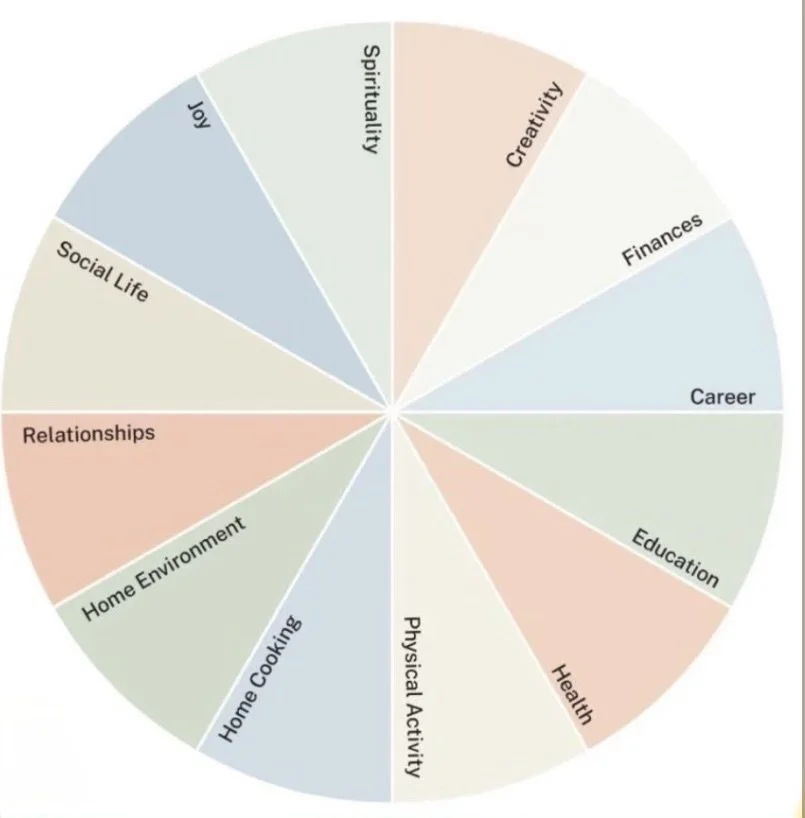 What does an IIN Health Coach do?
