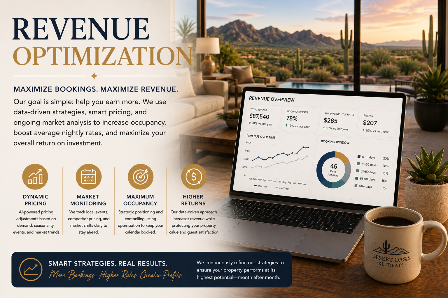 A promotional infographic emphasizing revenue optimization strategies for property bookings. The background shows a modern lounge with a view of desert mountains, potted cacti, and a coffee mug reading 'Desert Oasis Retreats.' The infographic highlights features like dynamic pricing, market monitoring, occupancy maximization, and higher returns, with a laptop displaying market analysis data.