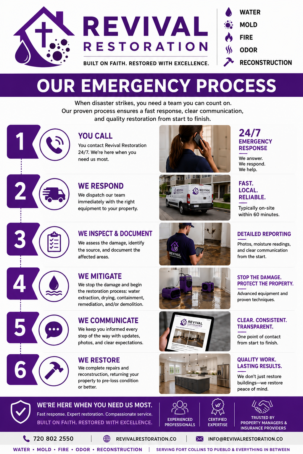 Revival Restoration emergency process infographic detailing six steps: 1. Call, 2. Respond, 3. Inspect and document, 4. Mitigate, 5. Communicate, 6. Restore. Icons illustrate each step with a phone, response truck, clipboard, water droplet, tablet, and repair tools. Contact info and service guarantees at the bottom.