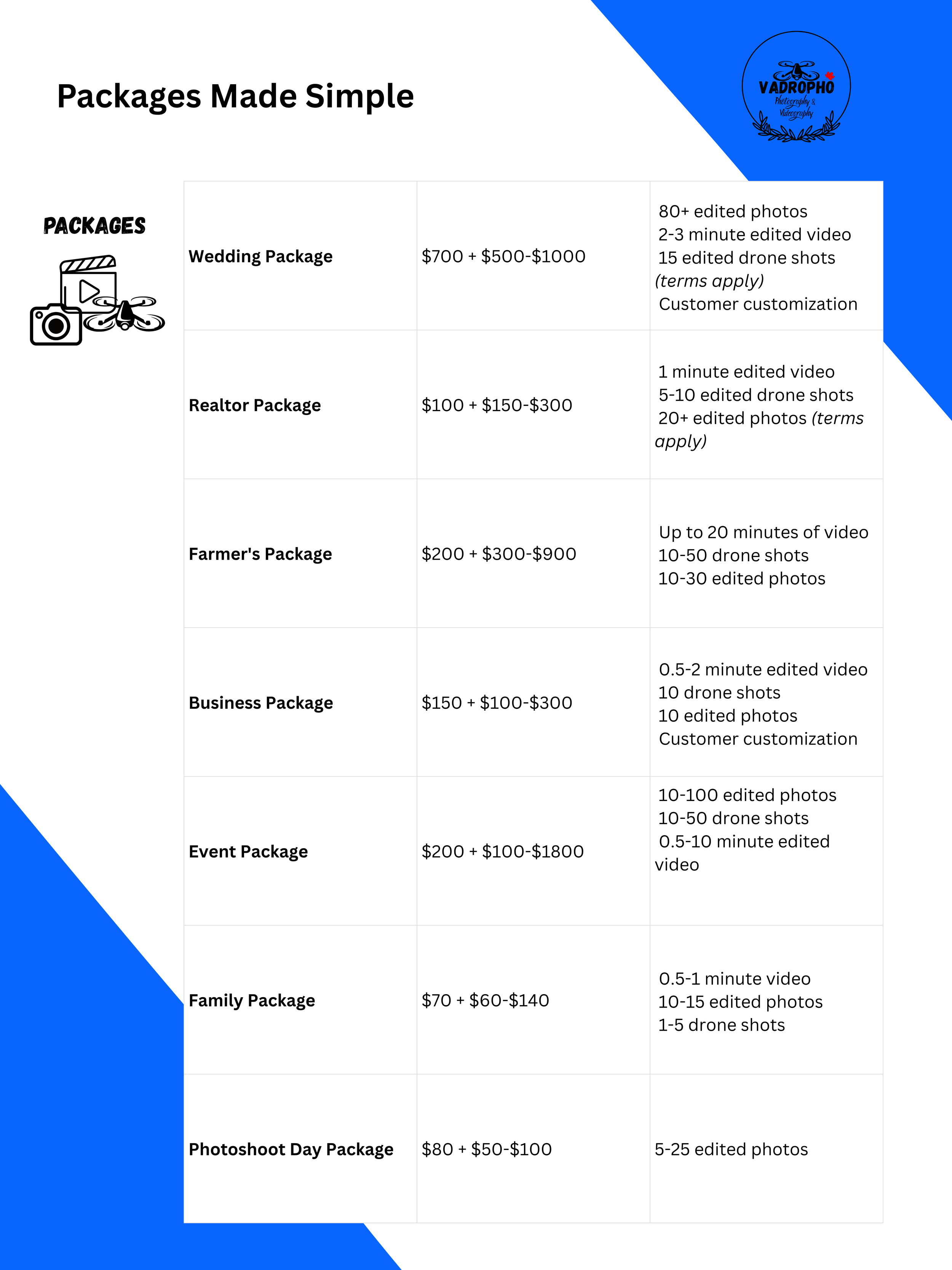 Pricing and package details for photography services, including wedding, realtor, farmer's, event, family, and photoshoot day packages, with prices, durations, and deliverables listed in a table with icons of a camera, drone, and film clapperboard.