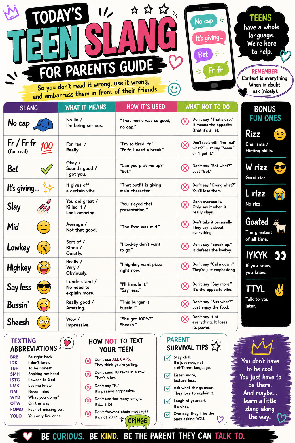 Colorful infographic decoding common teen slang terms, abbreviations, and phrases with simple explanations to help parents better understand modern teen communication.