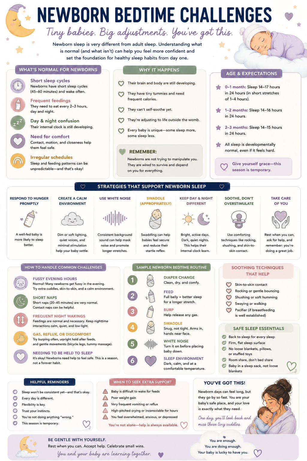 Newborn bedtime challenges infographic showing common sleep difficulties, soothing strategies, and practical bedtime tips for caregivers.