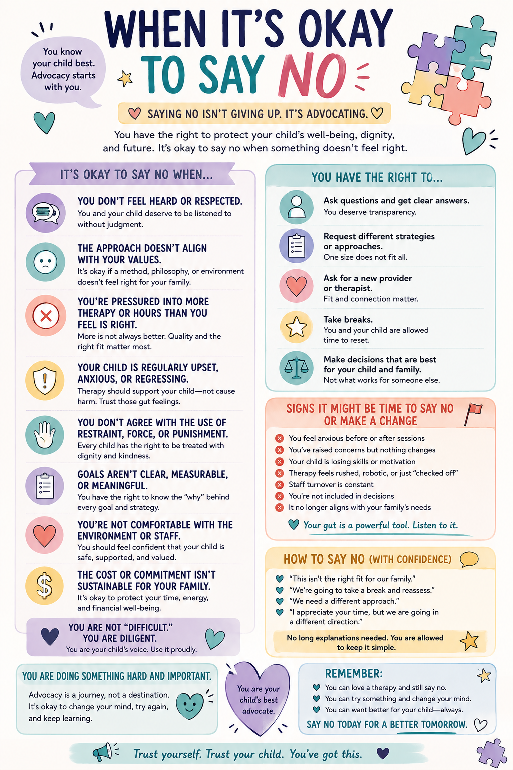 Infographic explaining when parents may consider saying no to an autism therapy or service, including concerns about fit, goals, burden, and their child's well-being.