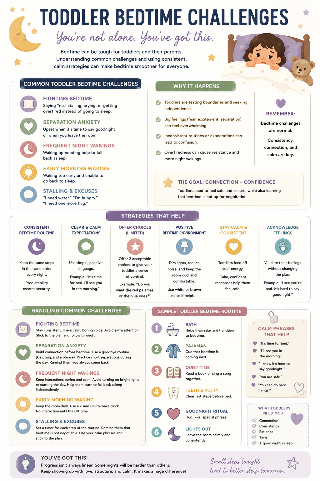 Toddler bedtime challenges infographic showing common sleep struggles, calming strategies, and bedtime tips for families.