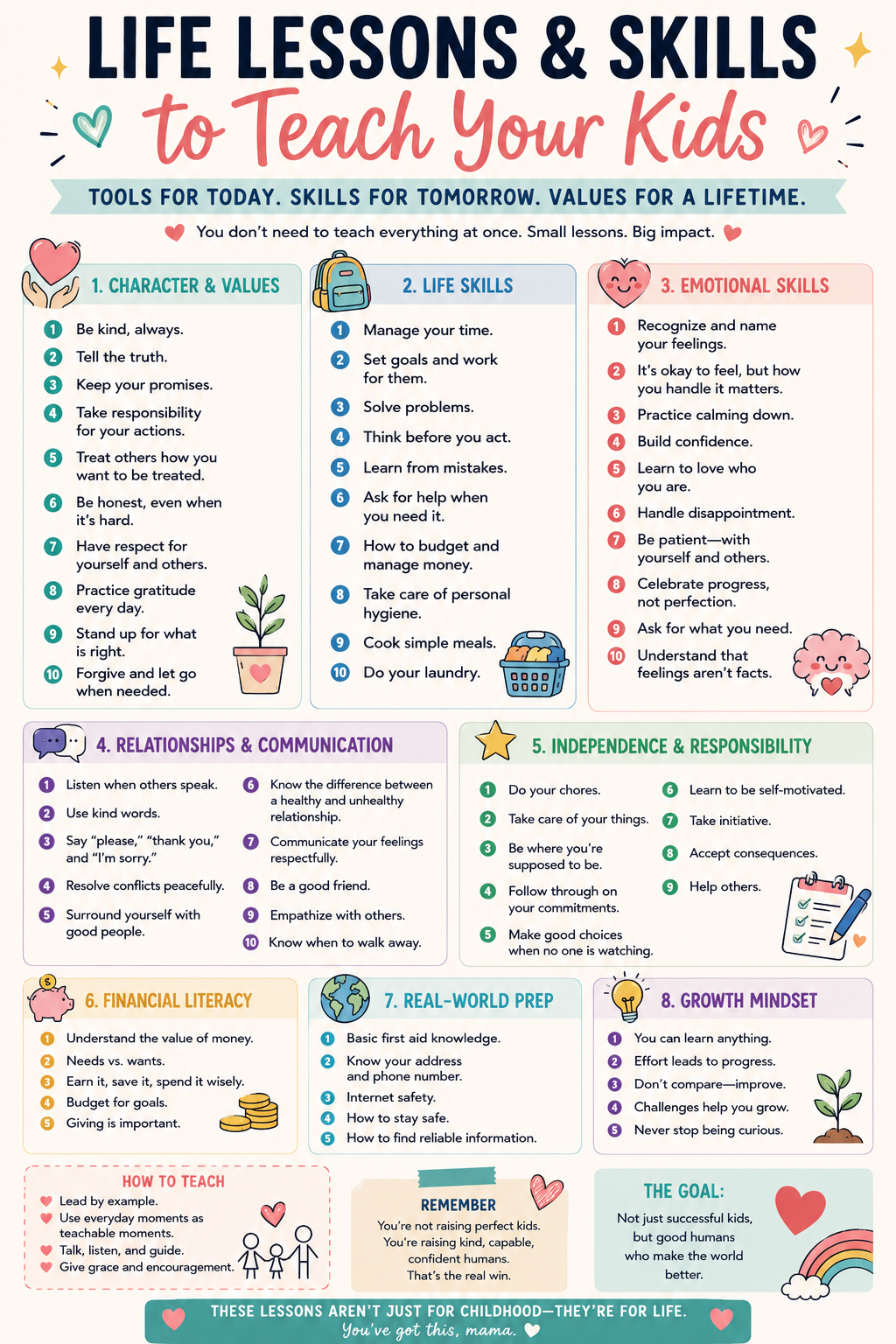 Educational infographic highlighting important life lessons and practical skills children should learn, including responsibility, kindness, communication, resilience, and independence.