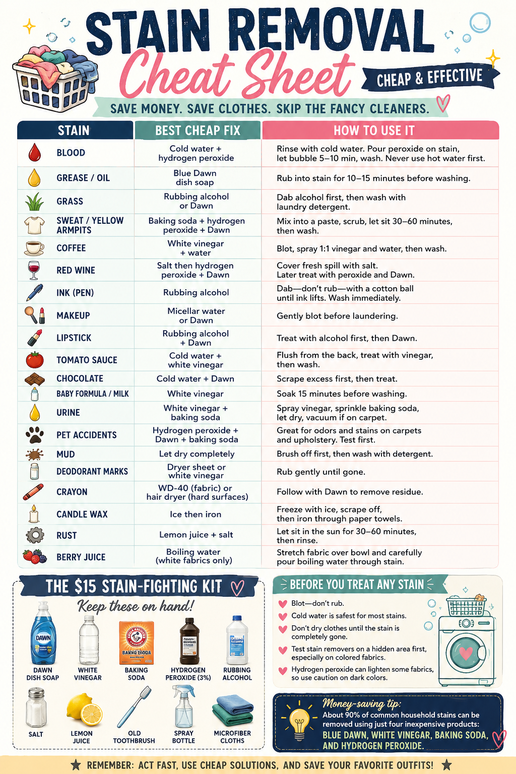 Printable stain removal cheat sheet featuring quick-reference tips for removing common household stains from clothing and fabrics.