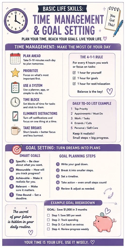 Colorful infographic titled "Time Management & Goal Setting" featuring SMART goals, planning tips, productivity strategies, and daily organization ideas with icons including a clock, calendar, checklist, and target.