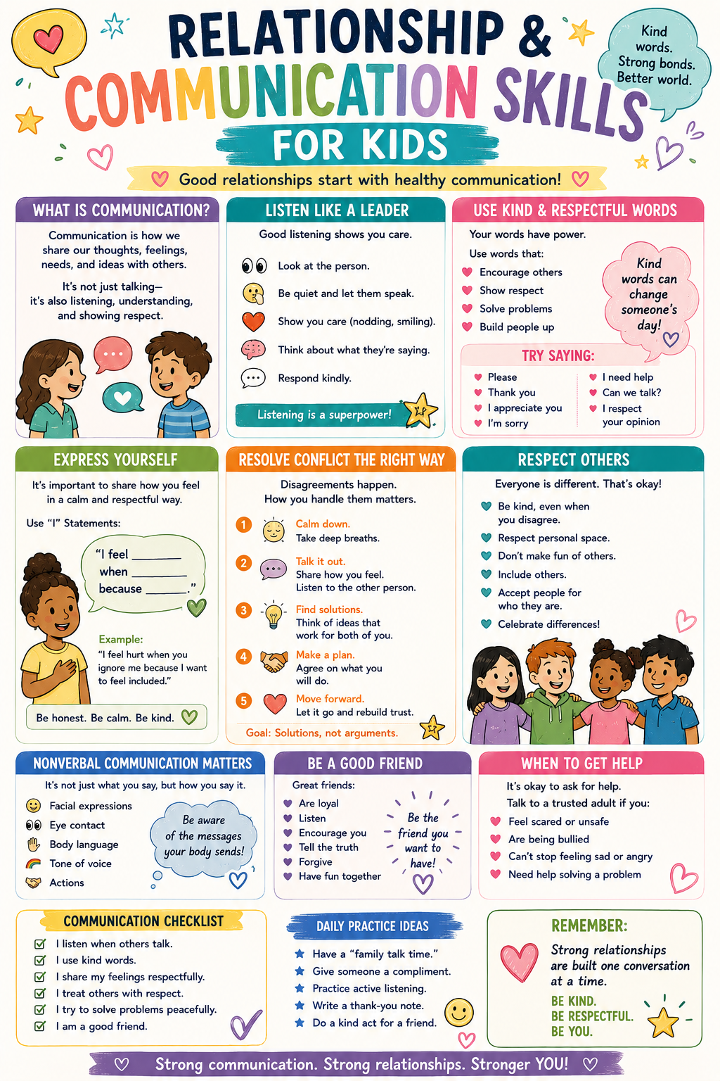 Infographic teaching children important relationship and communication skills including active listening, empathy, respect, problem-solving, kindness, healthy boundaries, and expressing emotions appropriately.