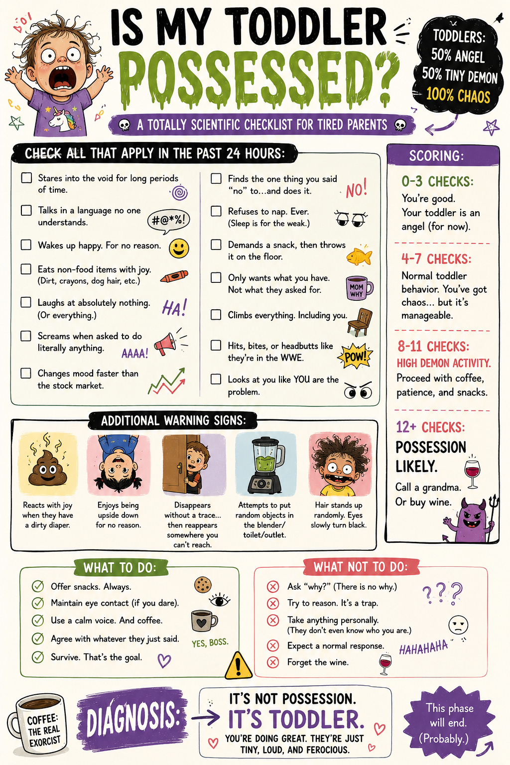 Funny parenting infographic describing common toddler behaviors like dramatic tantrums, sudden mood changes, and irrational demands with the humorous question, "Is My Toddler Possessed?"