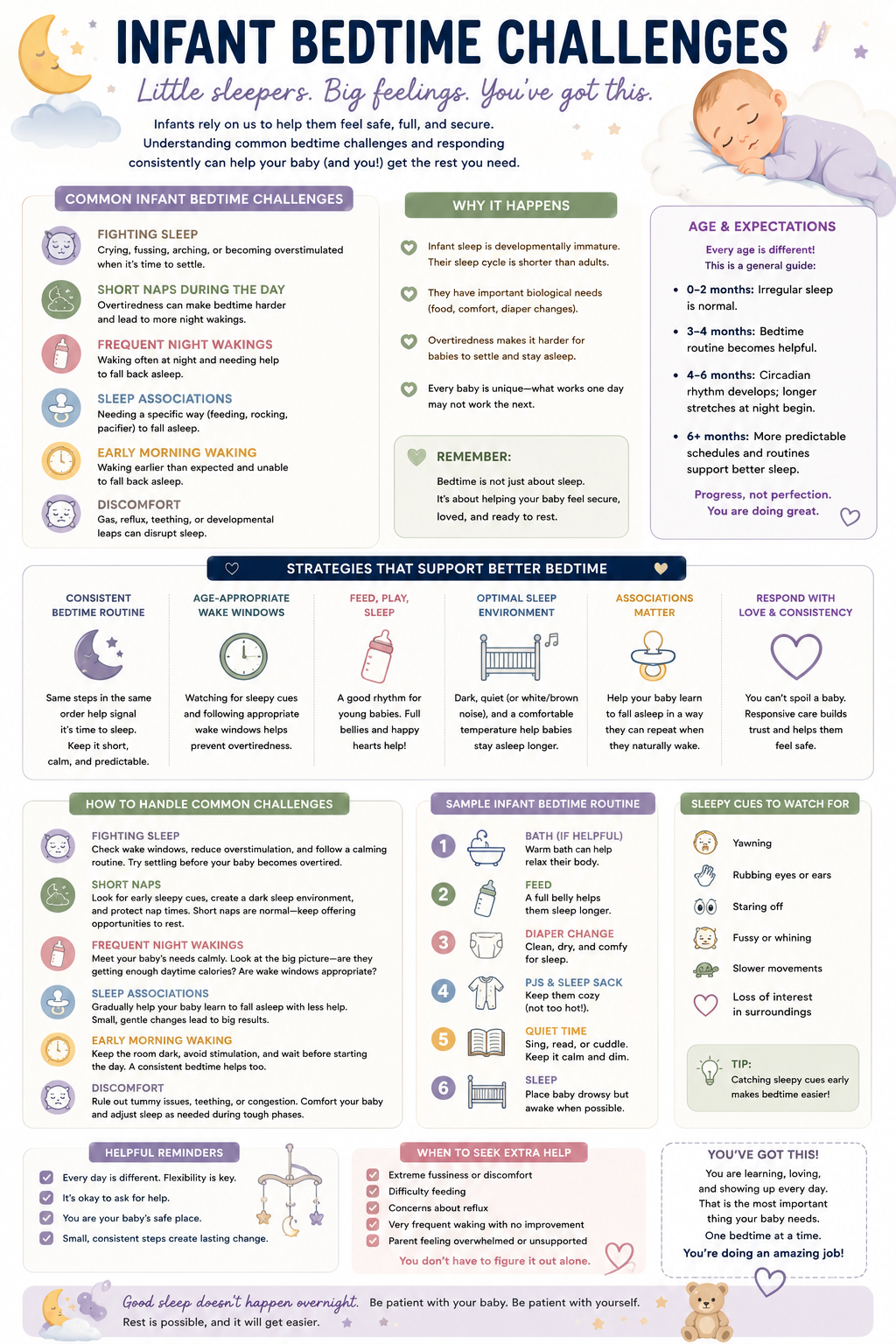 Infant bedtime challenges infographic showing common sleep difficulties, soothing strategies, and practical bedtime tips for caregivers.