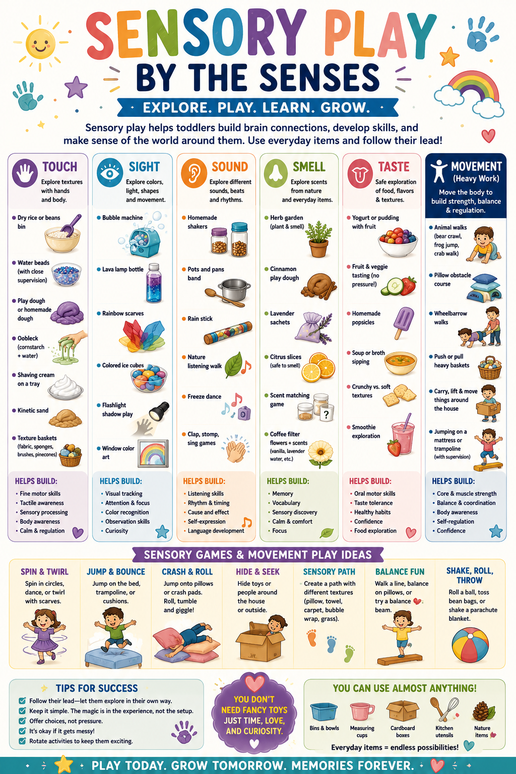 Colorful sensory play infographic organized by touch, sight, sound, smell, taste, movement, and heavy work, featuring easy household activities that promote learning, development, and self-regulation.