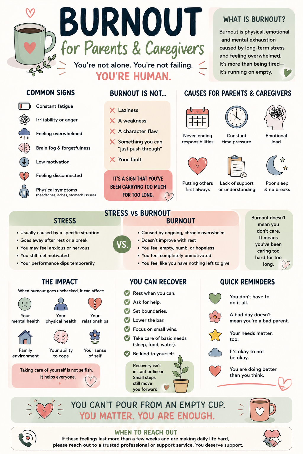 Infographic explaining the signs of parent and caregiver burnout, common causes, practical coping strategies, and self-care reminders.