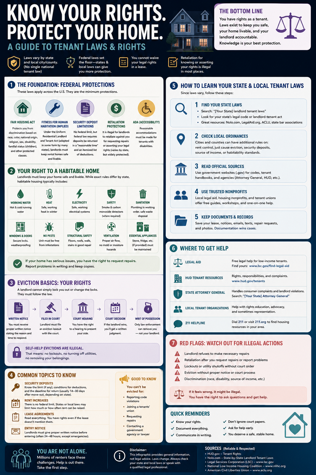 Infographic explaining tenant rights, housing laws, habitability standards, eviction basics, and resources for renters seeking housing information.