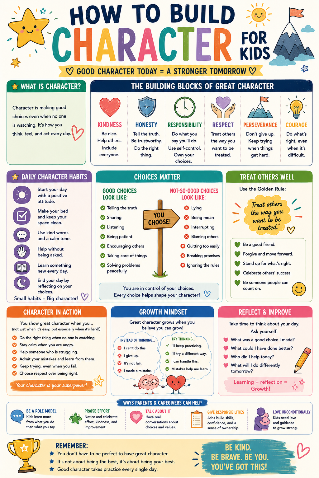 Educational infographic explaining practical ways parents can help children build strong character traits such as kindness, honesty, responsibility, empathy, and resilience.