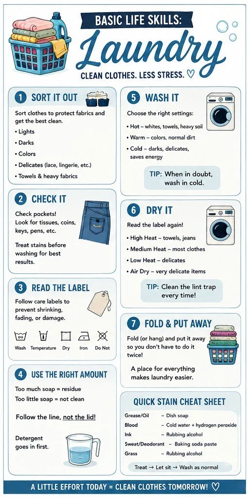 Educational infographic explaining how to do laundry, including sorting clothes, choosing detergent, reading care labels, washing, drying, and preventing common mistakes.