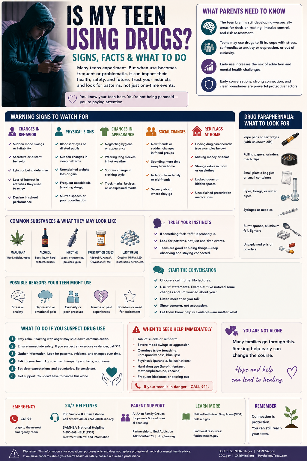 Infographic for parents explaining the warning signs of teen addiction, how to start a supportive conversation, when to seek professional help, treatment options, and ways to support recovery.