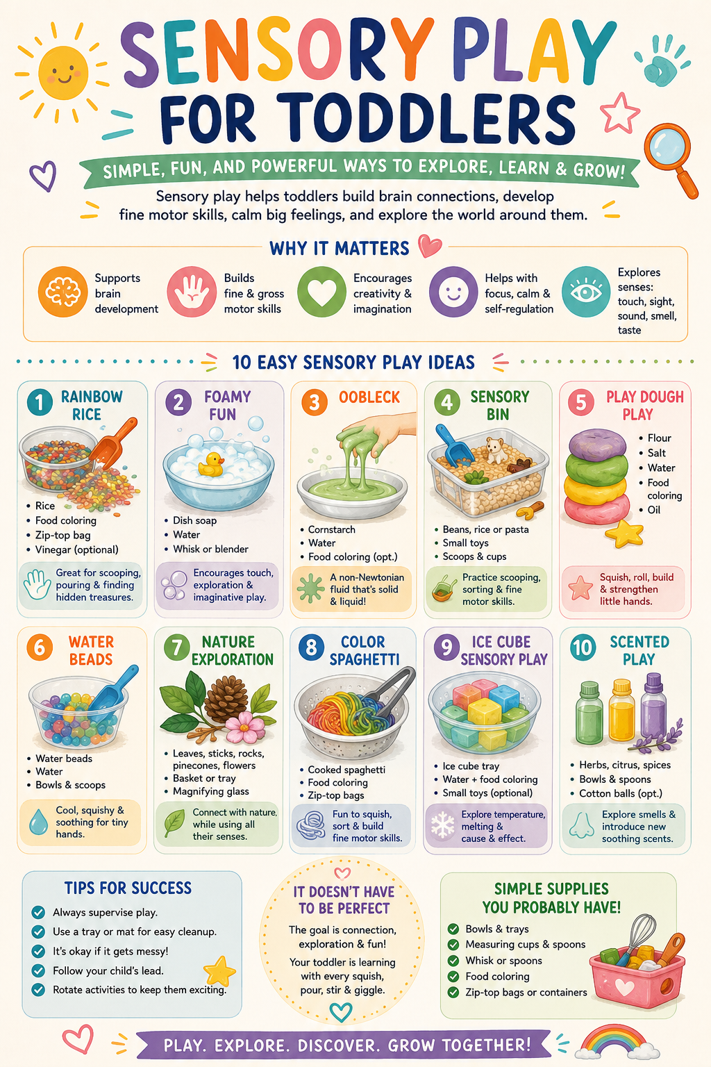 Colorful toddler sensory play infographic featuring 10 easy sensory activities including rainbow rice, oobleck, sensory bins, play dough, water beads, nature exploration, colored spaghetti, ice cubes, and scented play.