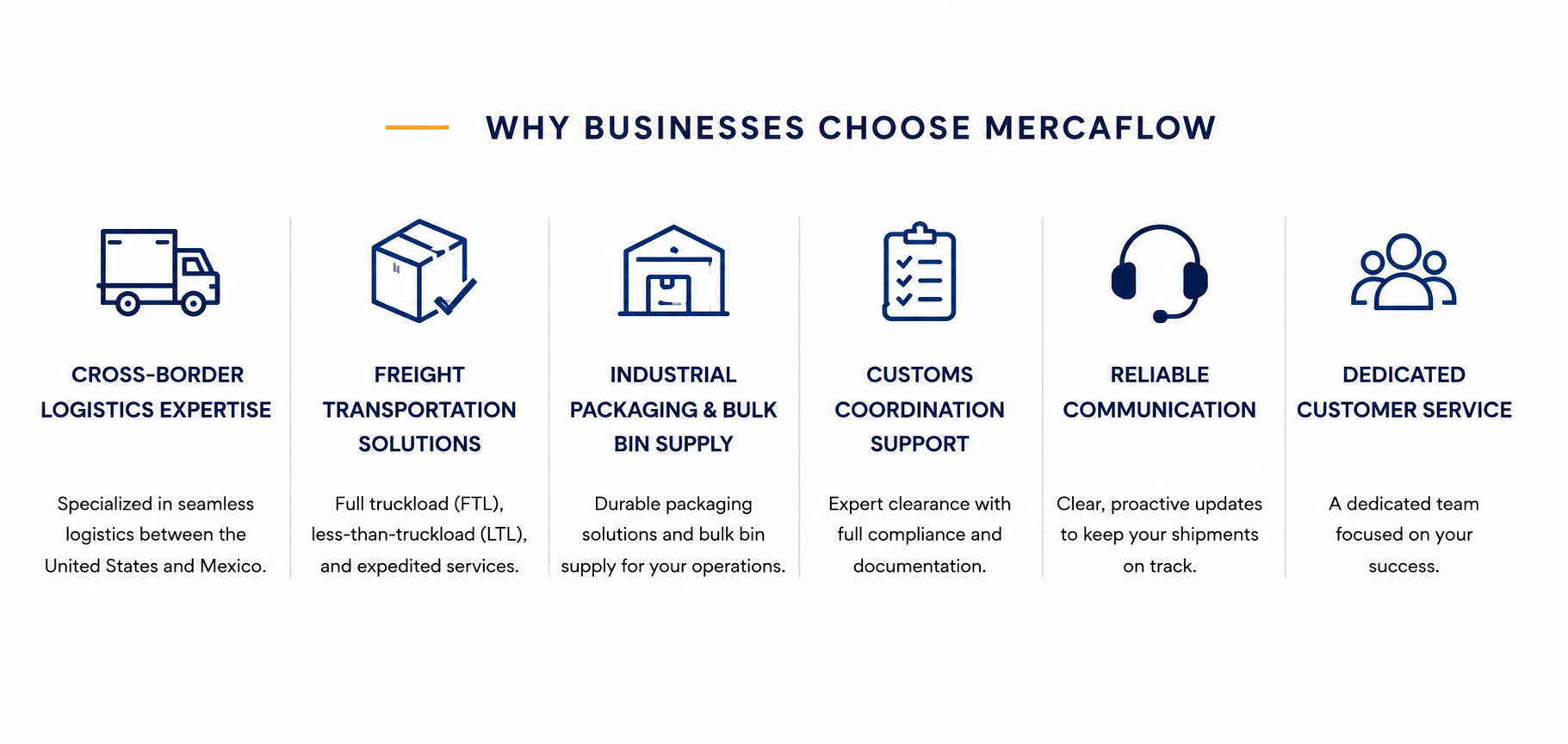 Infographic titled ‘Why Businesses Choose MERCAFLOW’ with icons and descriptions for six services: cross-border logistics, freight transportation, industrial packaging, customs support, reliable communication, and dedicated customer service.