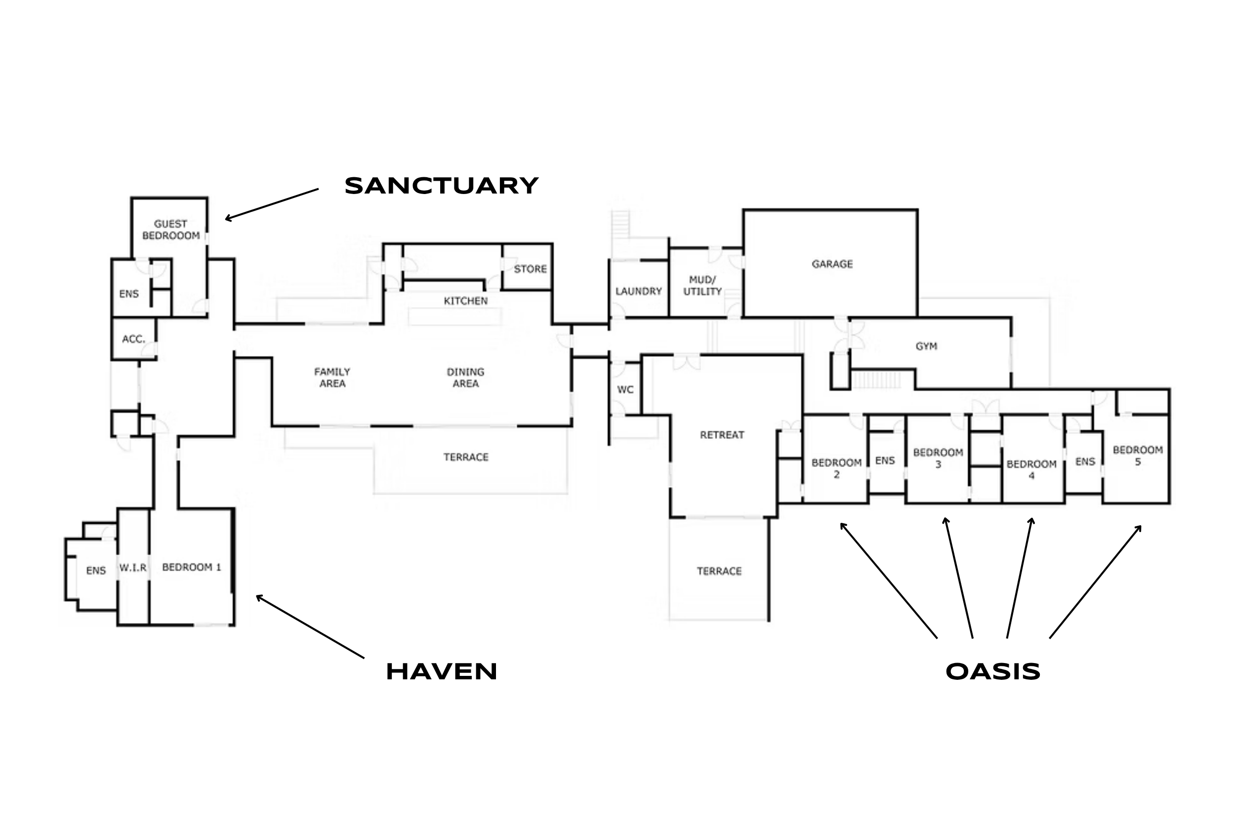 Floor plan of the Launa main floor for the Restore Retreat held by Flow Republic with labels indicating the different bedroom options available, ranging from the Haven Suite, to Sanctuary Suite and finally the Oasis Suites.