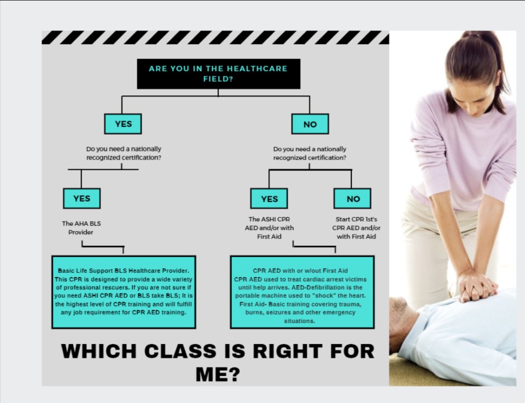 Which CPR Class is Right for Me?