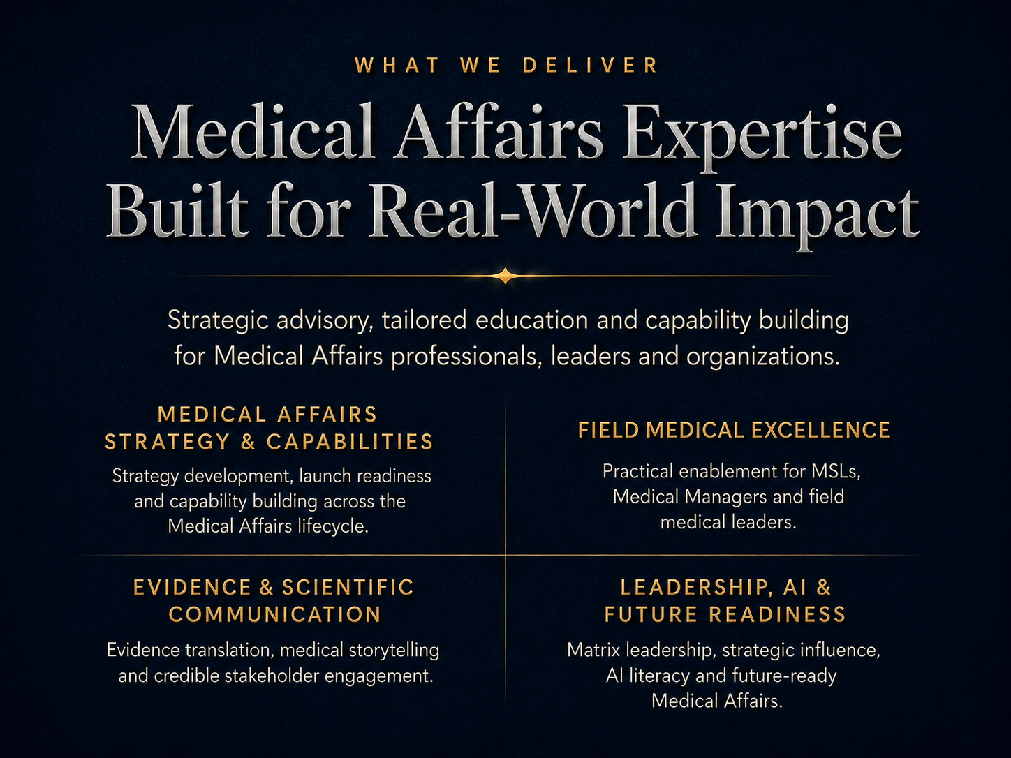 A promotional poster with a dark blue background and gold text that reads 'What We Deliver: Medical Affairs Expertise Built for Real-World Impact.' The poster details four categories of services: Medical Affairs Strategy & Capabilities, Evidence & Scientific Communication, Field Medical Excellence, and Leadership, AI & Future Readiness, each with a brief description.