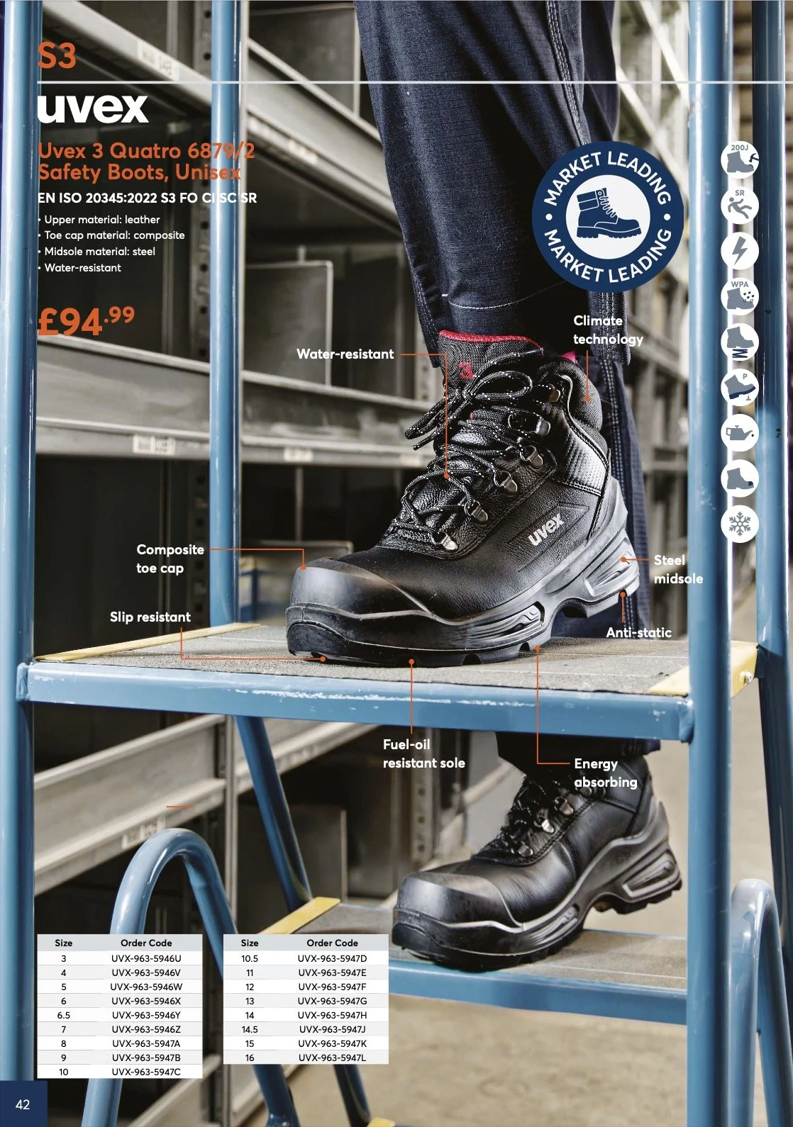 Editorial photography warehouse safety boots