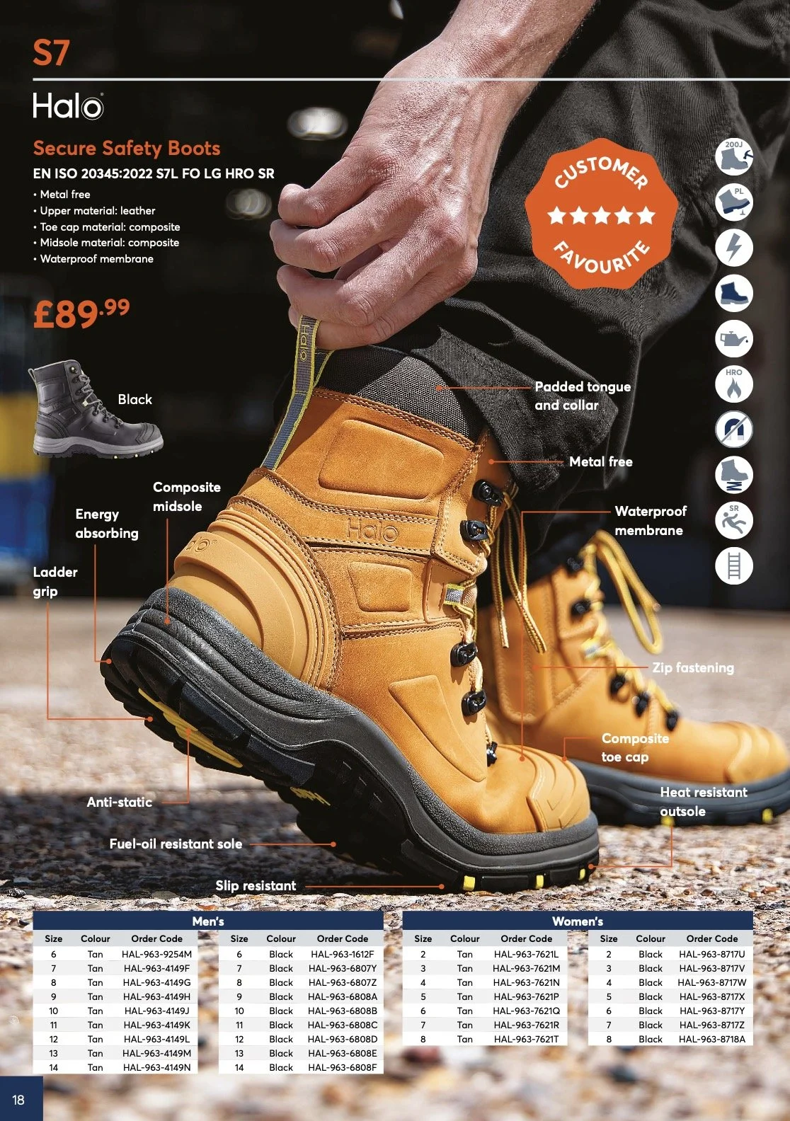 Editorial photography tanned safety boots