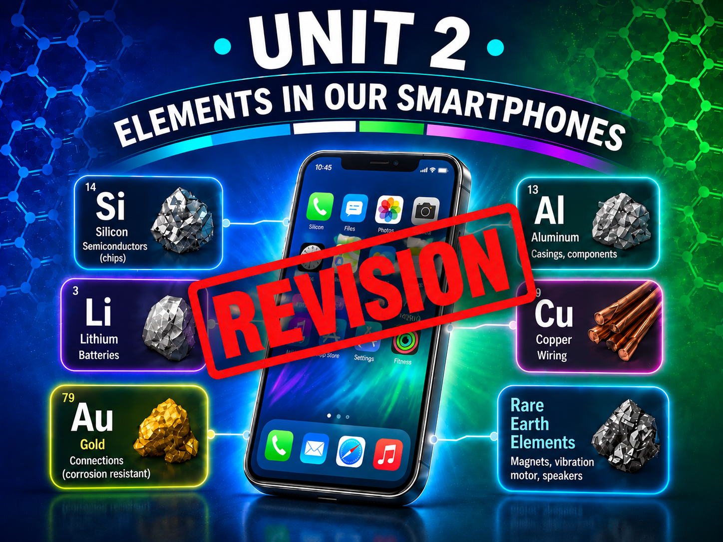 Unit 2 Plans for Revision