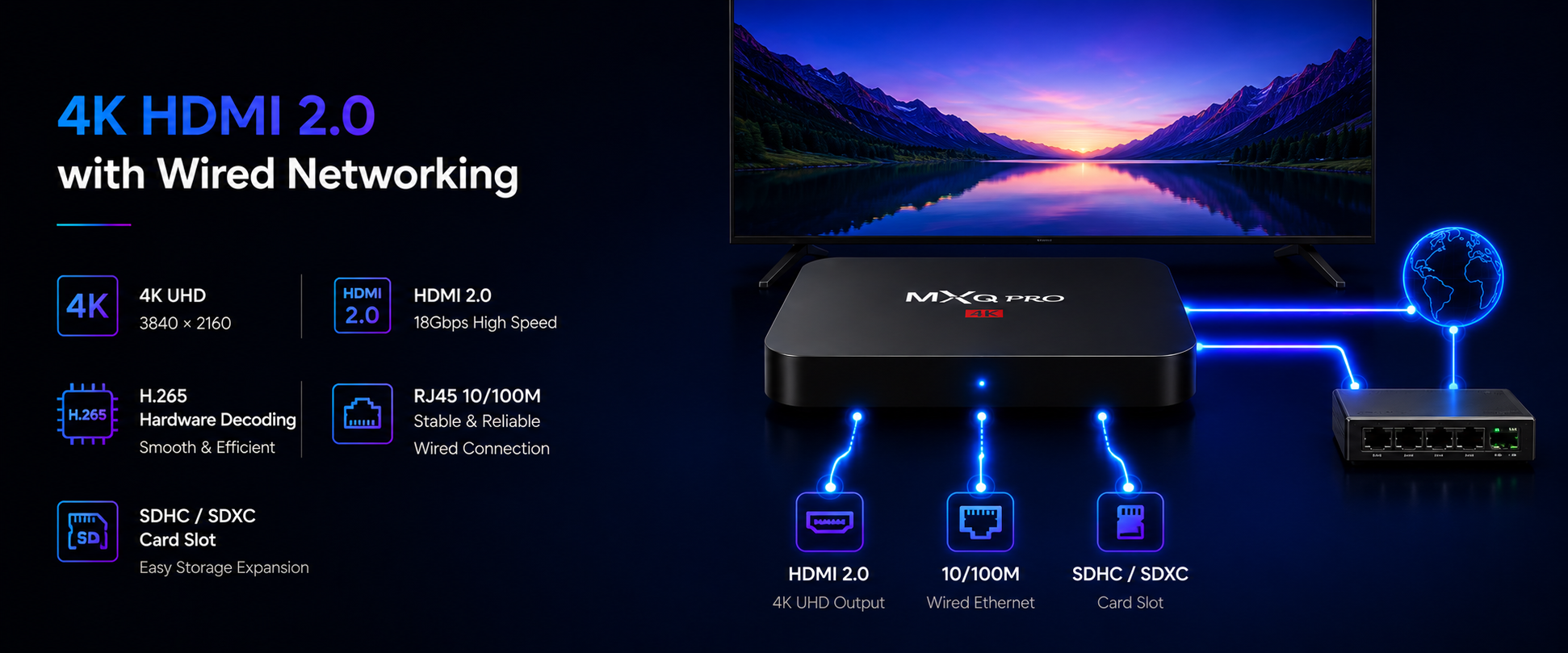 Promotional graphic for MXQ Pro 4K media streaming device highlighting features such as 4K UHD resolution, HDMI 2.0, hardware decoding H.265, RJ45 Ethernet 10/100M, SDHC/SDXC card slot, and wired networking connectivity, with a television and network switch depicted.