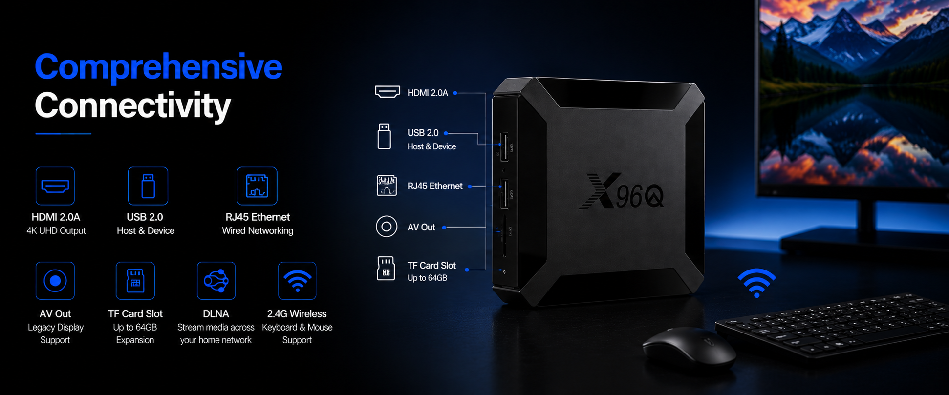 A digital graphic advertisement for the X96Q device showcasing its connectivity features, including HDMI 2.0A, USB 2.0, RJ45 Ethernet, AV Out, and TF Card Slot. The graphic highlights key features like 4K UHD output, wired networking, wireless support, and expandable storage, with a dark background and blue and white text and icons. The device is pictured with a monitor, keyboard, mouse, and Wi-Fi symbol.