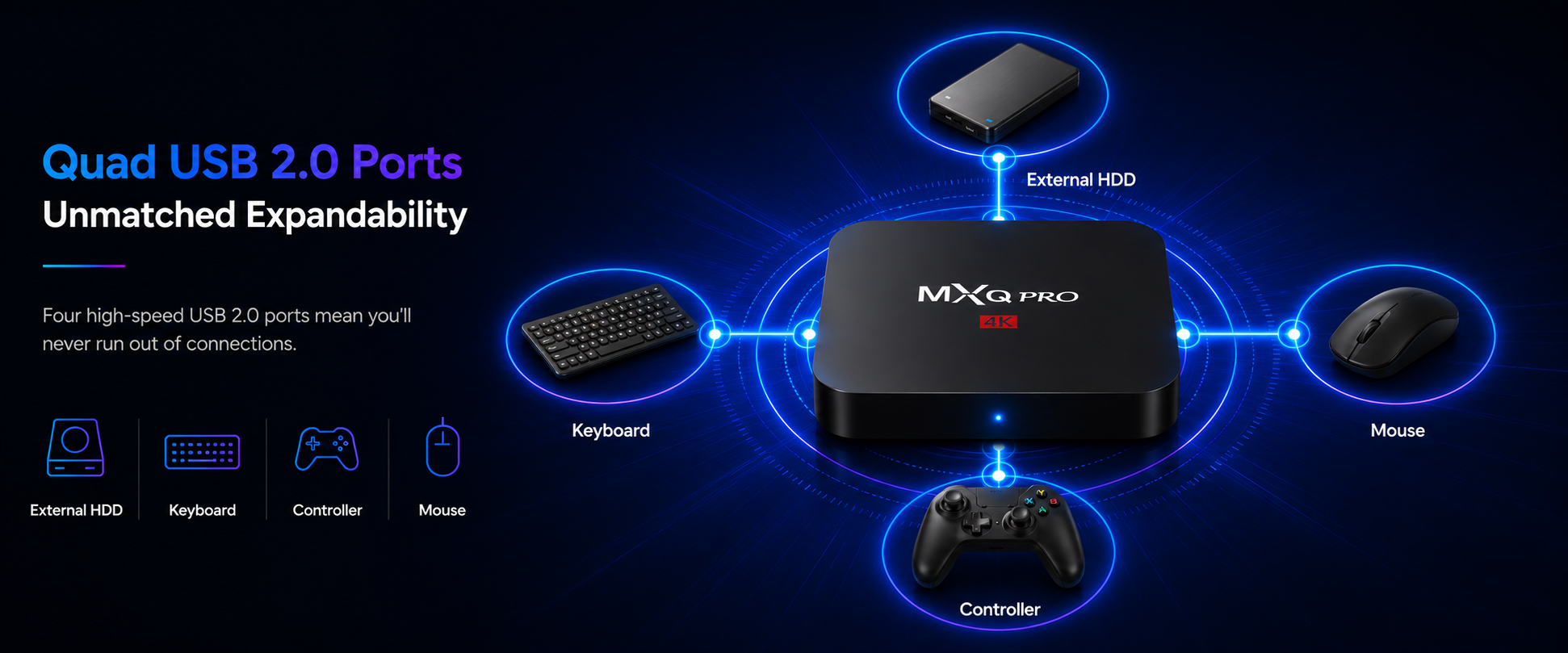 Diagram of a black MXQ Pro media streaming box connected to a keyboard, external hard drive, mouse, and controller, with labels and icons highlighting four USB 2.0 ports and high-speed connectivity.
