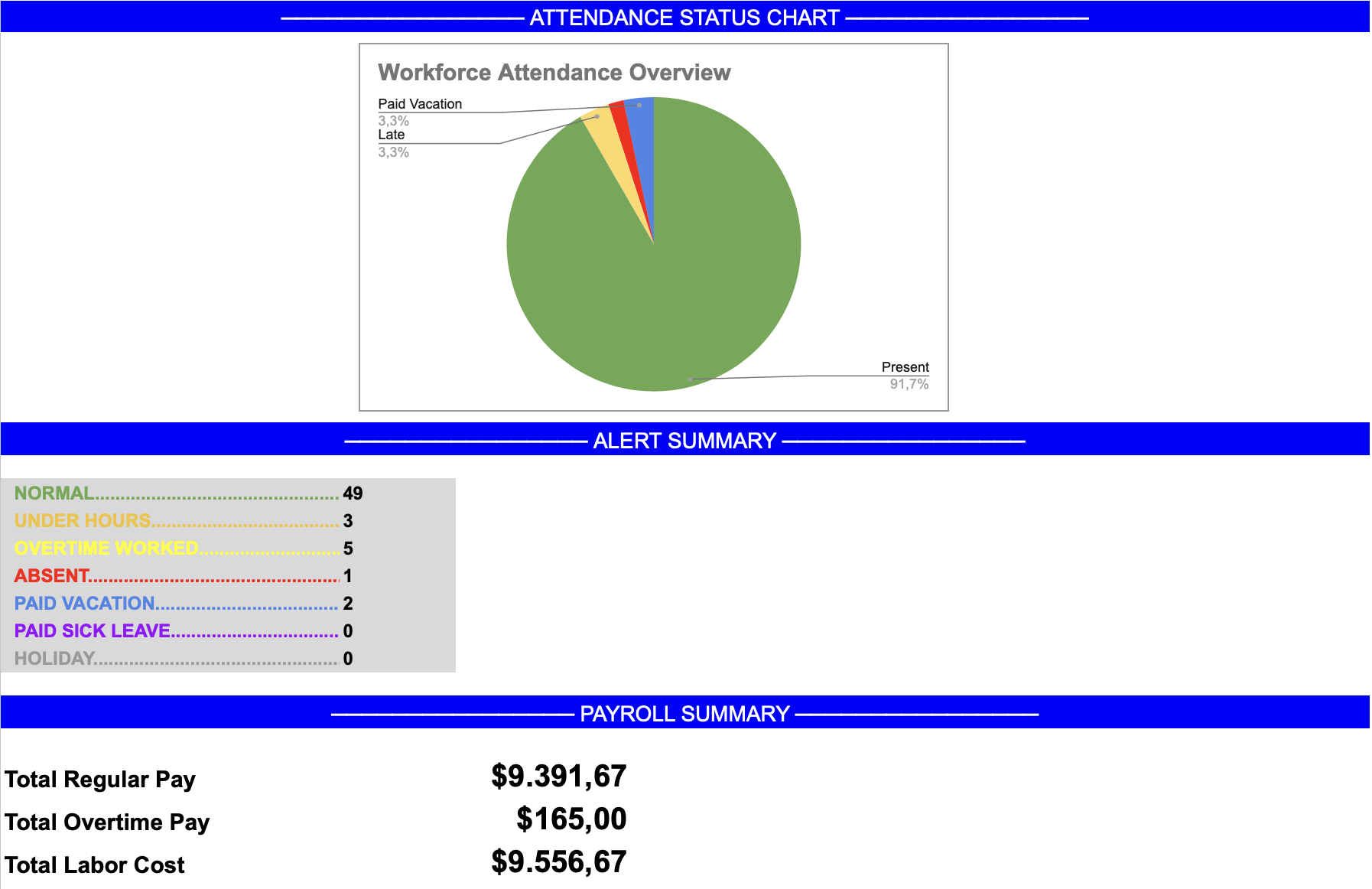 02B_Executive_Dashboard_Chart_Alerts_Payroll.png
