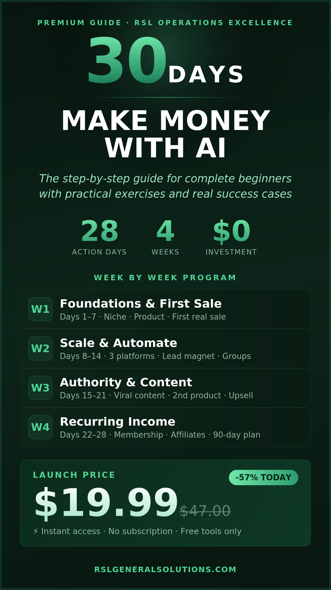 Make Money with AI in 30 Days: The Step-by-Step Guide for Complete Beginners