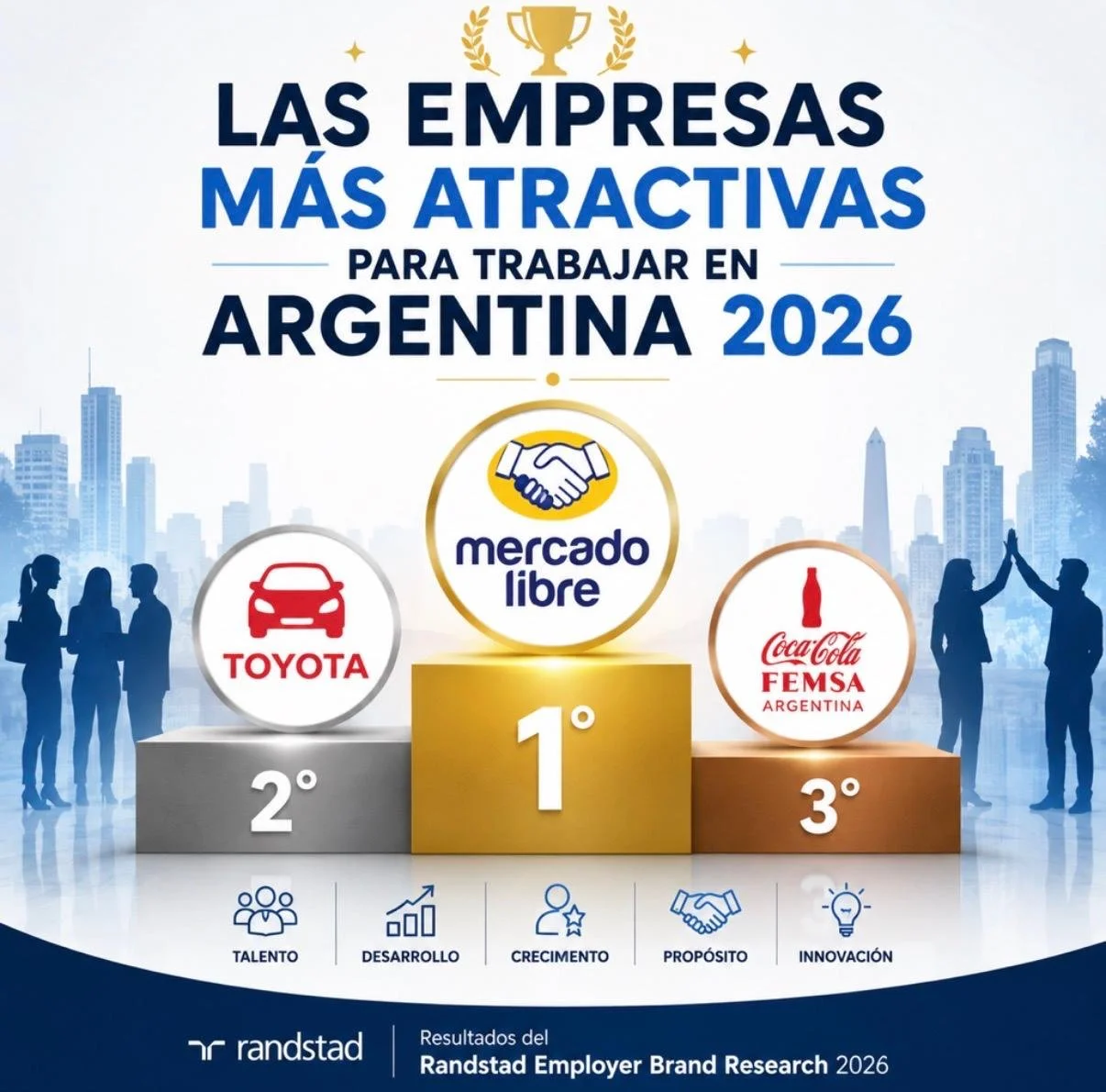 Las Empresas más atractivas para trabajar