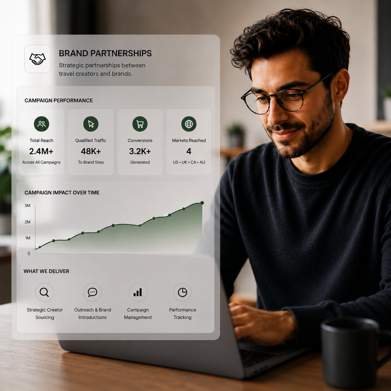 A man with glasses and a beard working on a laptop, with a semi-transparent digital display showcasing marketing campaign data including reach, traffic, conversions, markets reached, a growth chart, and key deliverables.