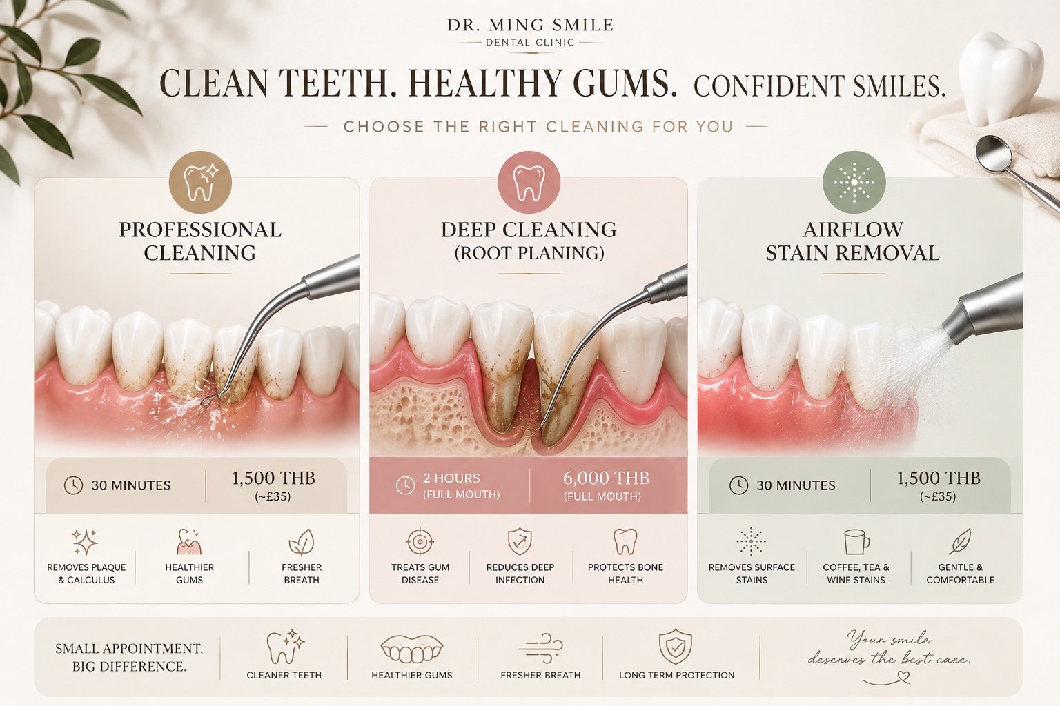 An infographic from Dr. Ming Smile Dental Clinic illustrating three teeth cleaning options: Professional Cleaning, Deep Cleaning (Root Planing), and Airflow Stain Removal. It details duration, cost, and benefits of each procedure with images of dental tools and teeth.
