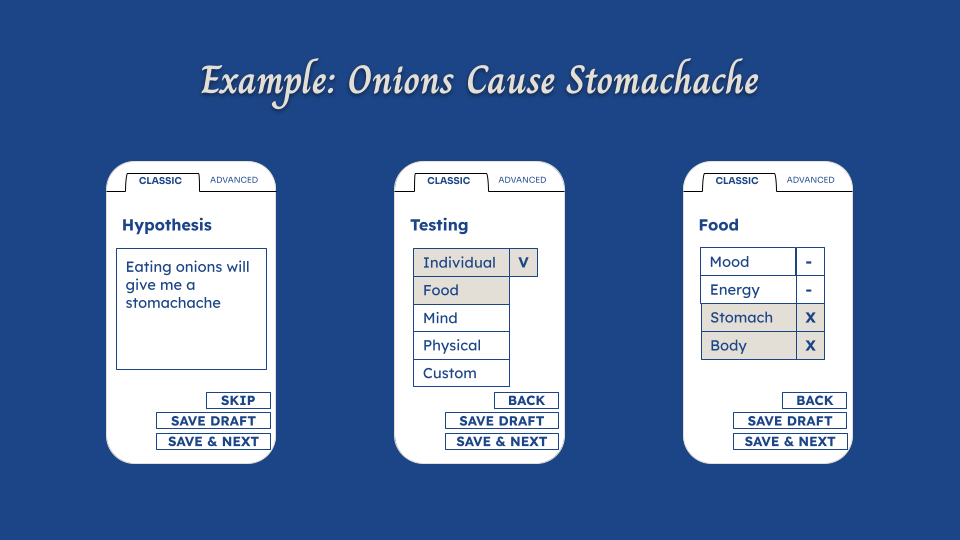 Onions Cause Stomacheache
