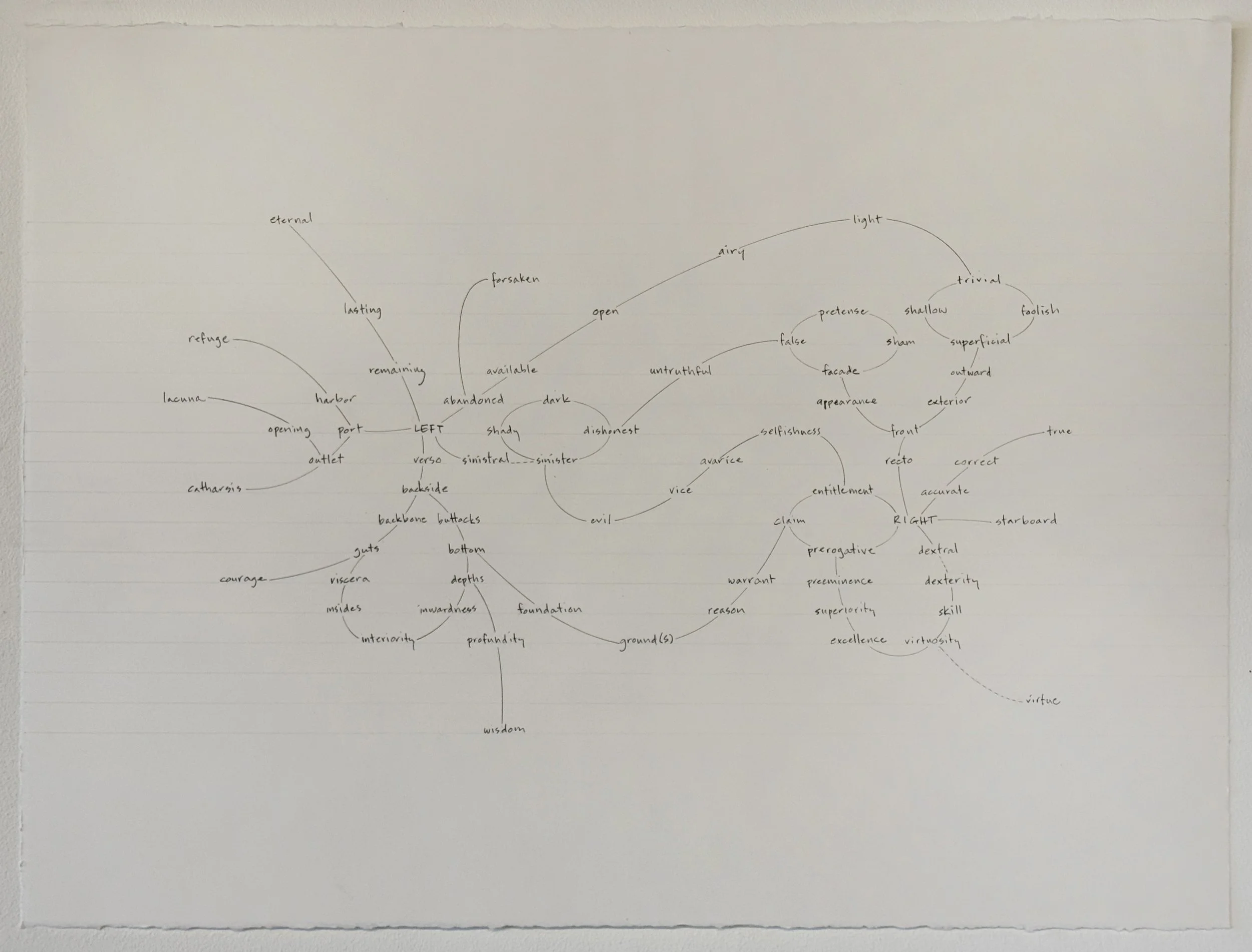 continua (left=right), 2026