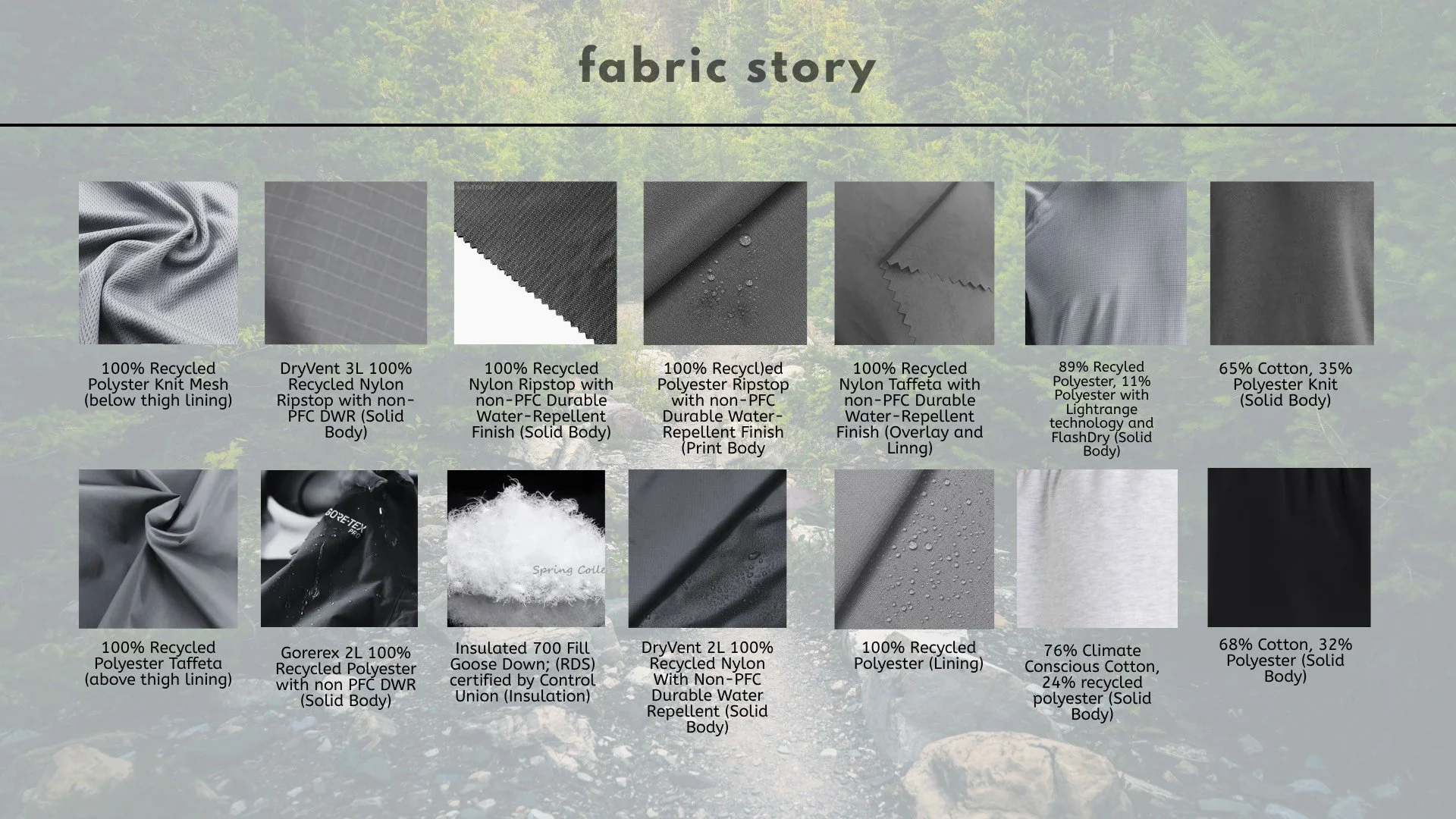 Fabric story