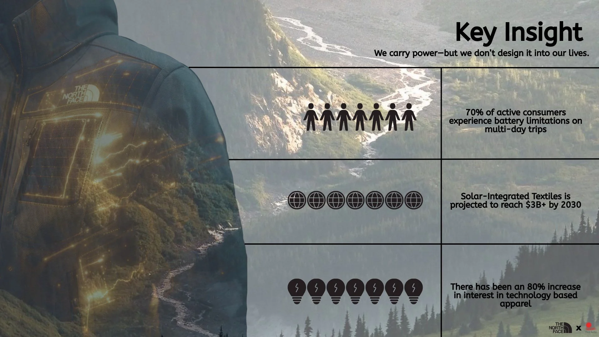 Key insight's