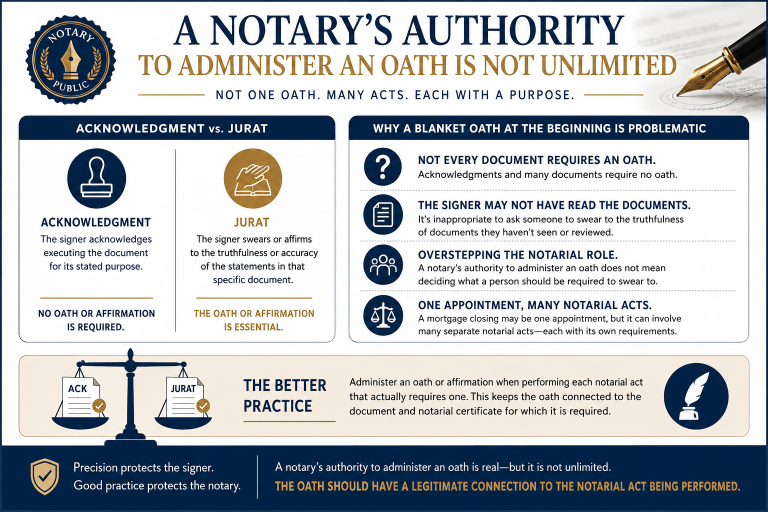A Notary's Authority is Limited.