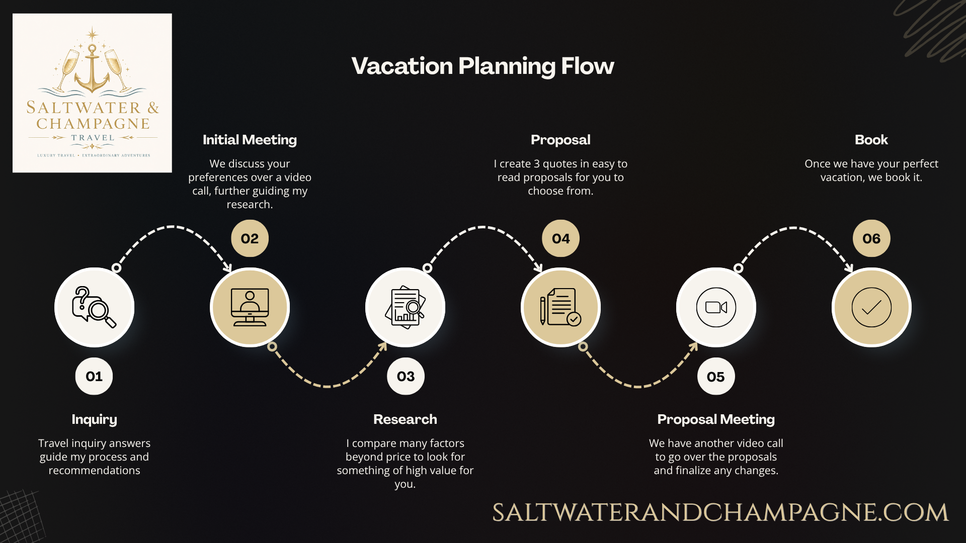 Behind the Scenes: How I Research Destinations Before Recommending Them