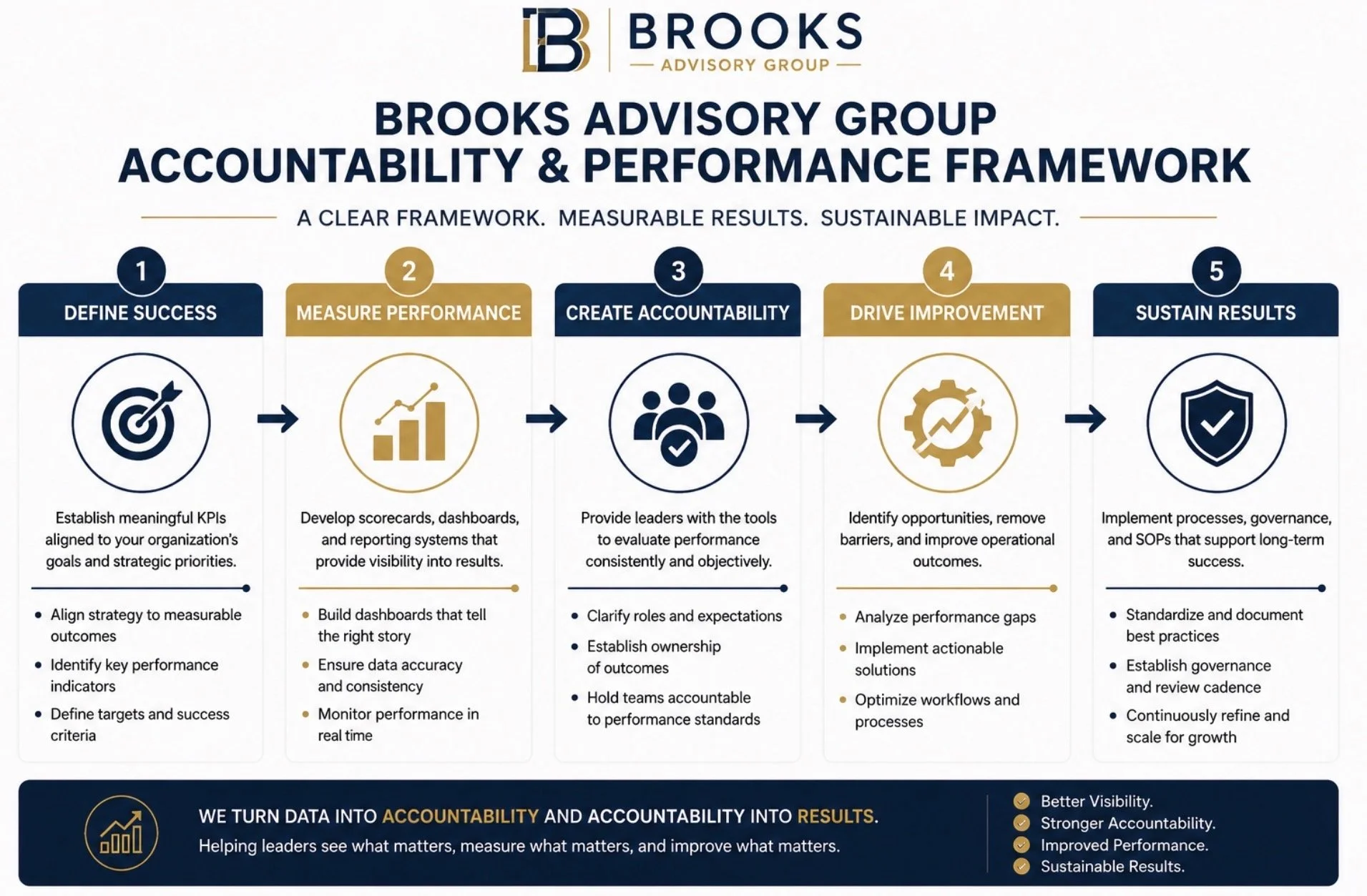 Performance Framework
