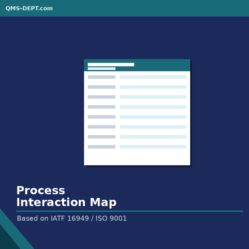 Process Interaction Map | Based on IATF 16949 / ISO 9001