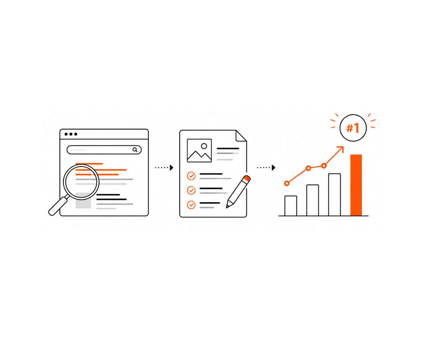 Driving 140% Organic Traffic Growth Through Strategic SEO