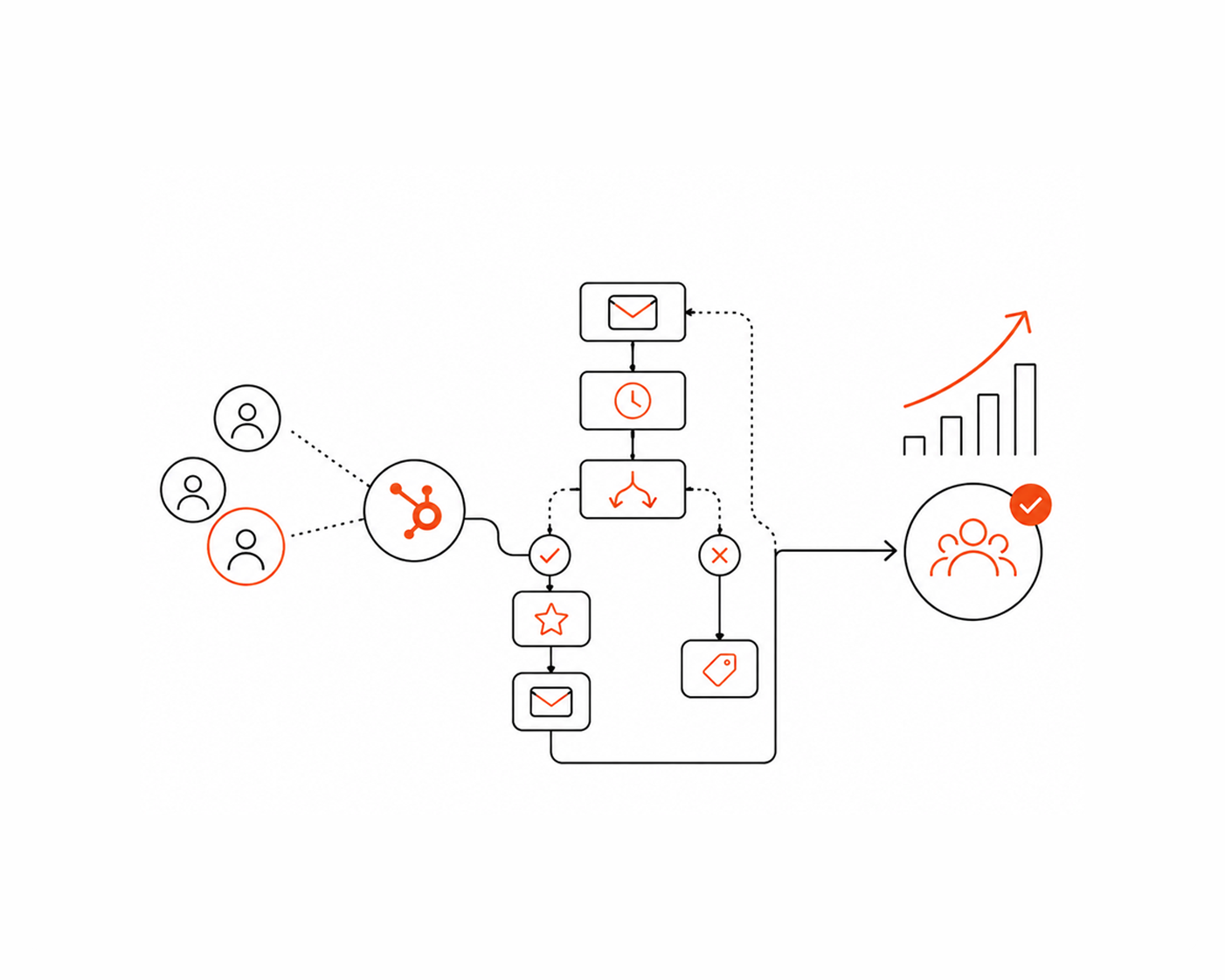 Scaling Lead Management with HubSpot Automation