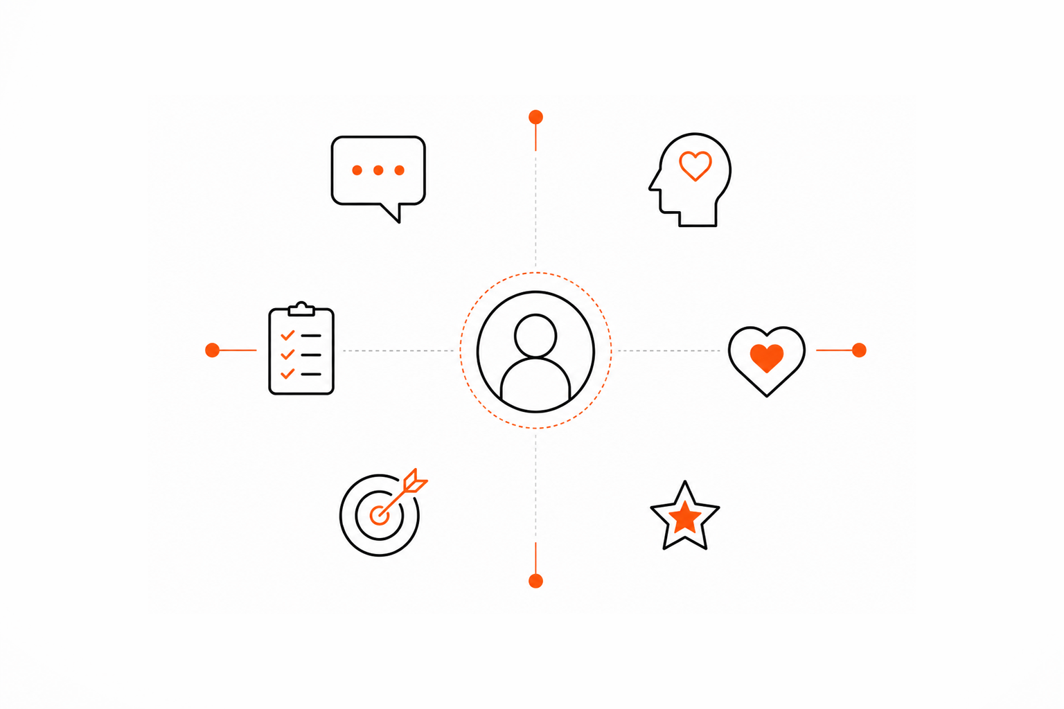 BioVigil Empathy Map and Customer Journey Map