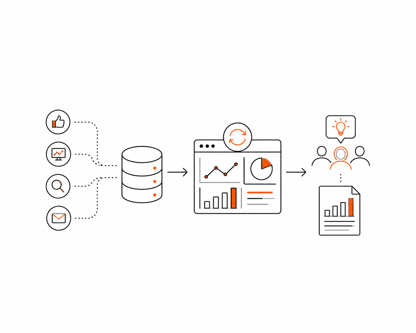 Transforming Marketing Data into Executive Insights